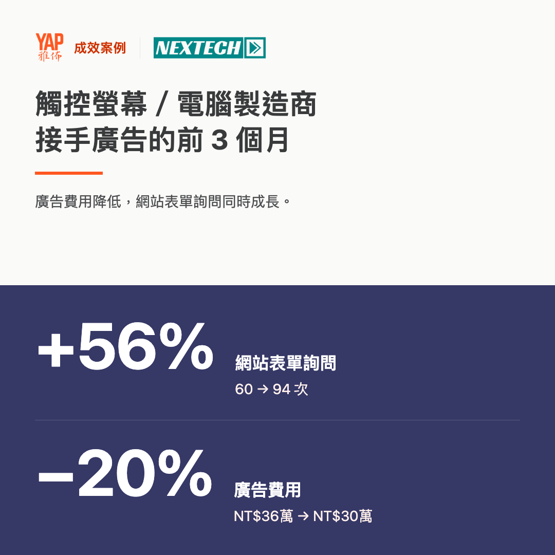觸控螢幕/電腦製造商 – 把 Google 廣告交給雅佈代操前後3個月完整數